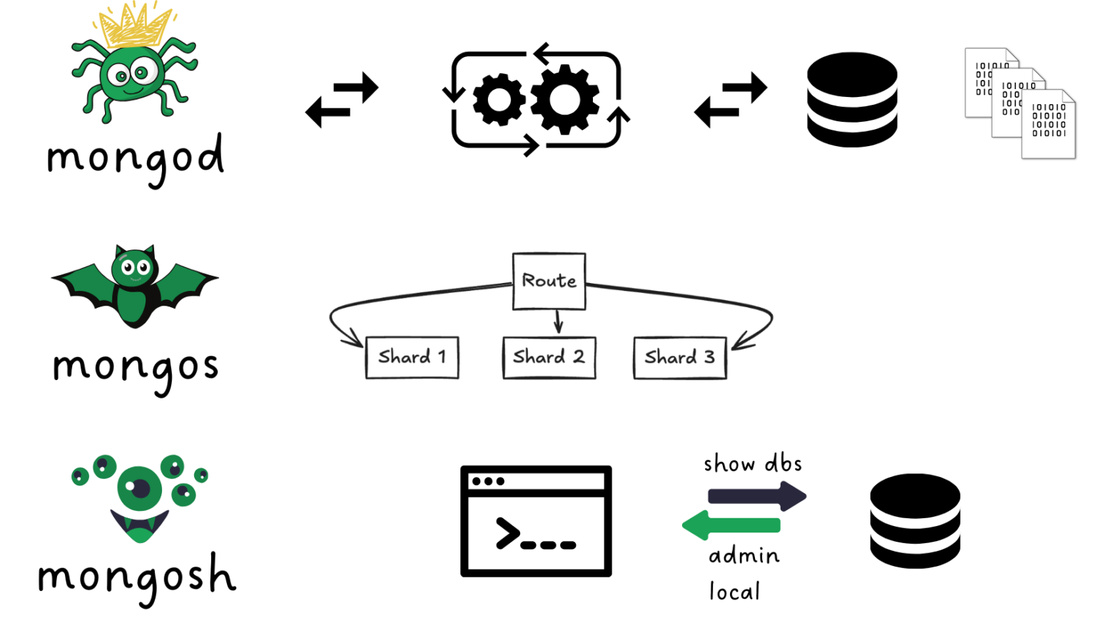 Mongodb Suchkov Tech